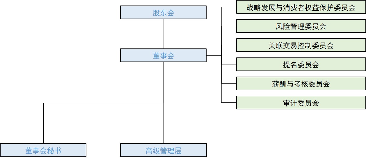 corporate-governance-structure