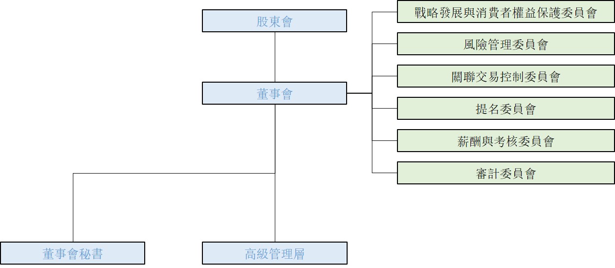 corporate-governance-structure